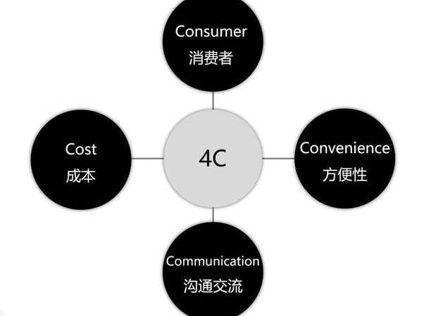 直播带货电商运营是做什么的(直播带货电商运营方案) 直播带货电商运营是做什么的(直播带货电商运营方案)