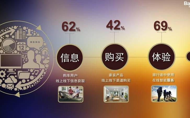 二类电商创业技巧有哪些（二类电商创业技巧分析）