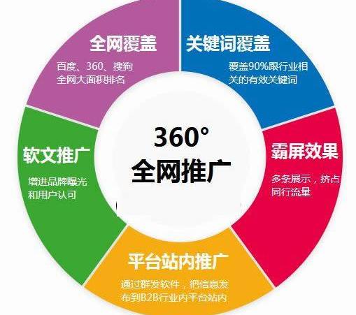 新手做二类电商需要的准备工作(新手做二类电商跟品好吗) 新手做二类电商需要的准备工作(新手做二类电商跟品好吗)