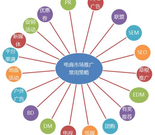 海参品牌策划书（海参品牌策划方案）