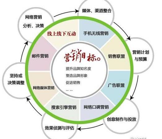 如何打造二类电商平台(如何打造二类电商品牌) 如何打造二类电商平台(如何打造二类电商品牌)