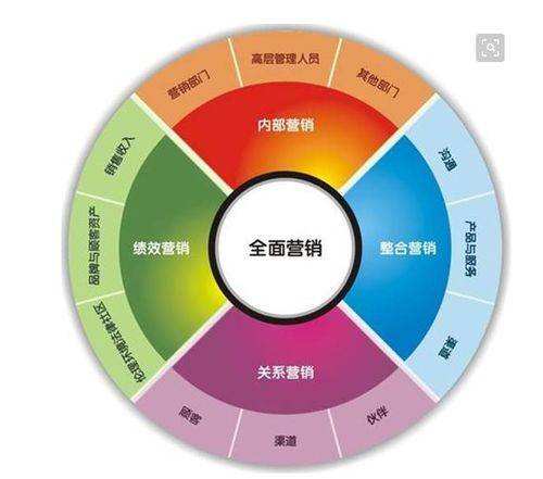 全网营销型网站的特点有(全网营销型网站的特点是) 全网营销型网站的特点有(全网营销型网站的特点是)