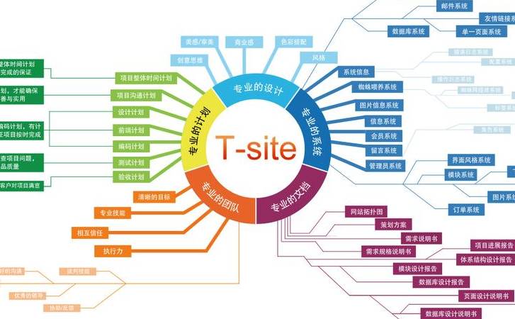 二类电商和一类电商的区别（二类电商和一类电商哪个发展好）
