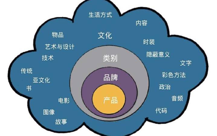 营销型网站开发公司(营销型网站开发工具) 营销型网站开发公司(营销型网站开发工具)