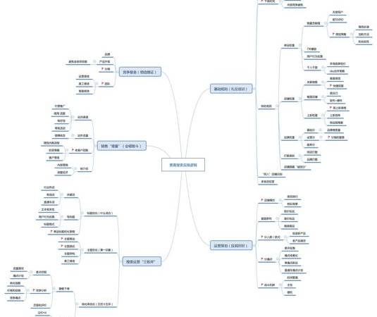 二类电商爆单产品（二类电商爆单什么意思）