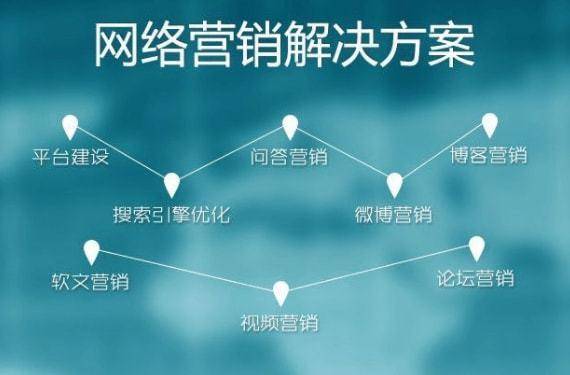 seo网站优化(SEO优化平台) seo网站优化(SEO优化平台)