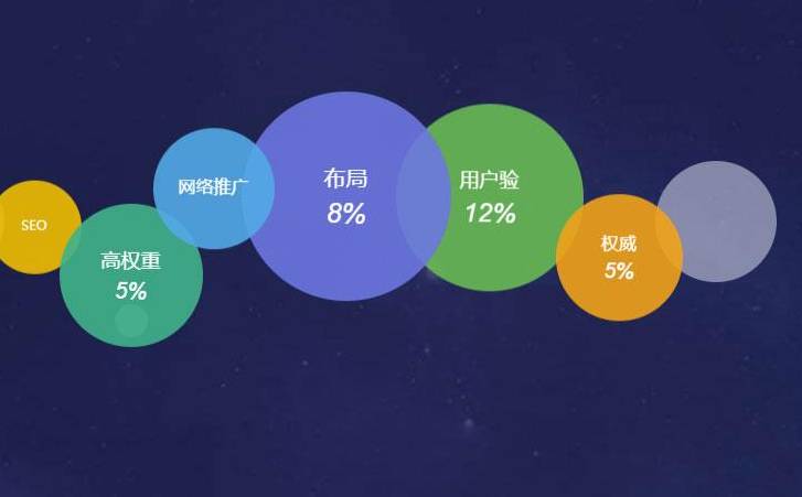 网站seo教程示例（seo网站制作教程）