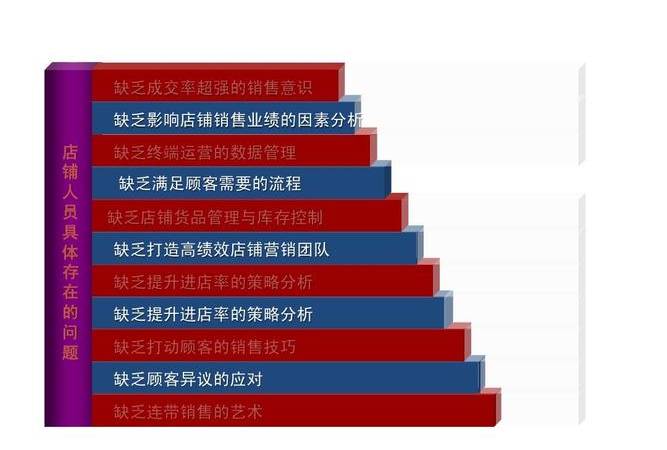 动态网站select属性（动态网站开发技术）