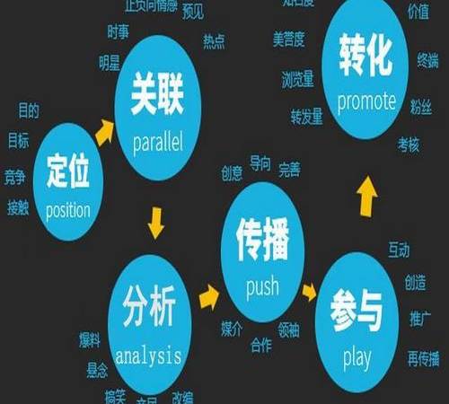 企鹅自媒体运营教程视频(如何运营企鹅号自媒体) 企鹅自媒体运营教程视频(如何运营企鹅号自媒体)