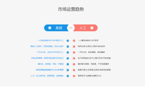 网站seo综合测评（网站优化测评）