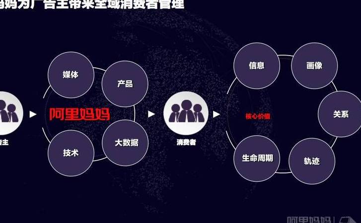 网络营销推广与思维的关系（网络营销推广与思维训练）