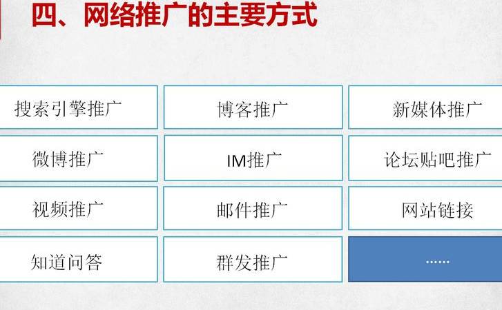 SNS营销步骤（SNS营销方法）