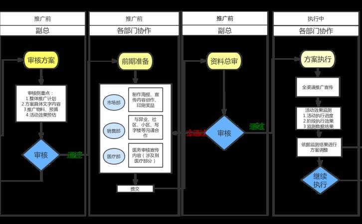 二类电商带货主货主播转换率(二类电商带货主播) 二类电商带货主货主播转换率(二类电商带货主播)