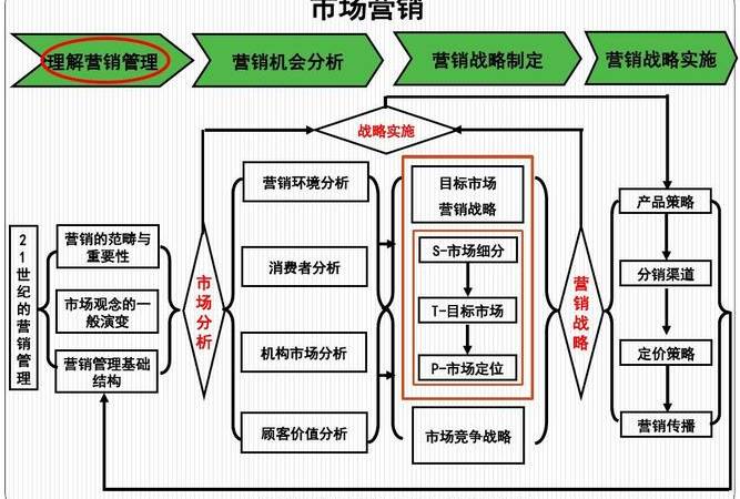 网络推广前景怎么样(网络推广前景发展) 网络推广前景怎么样(网络推广前景发展)