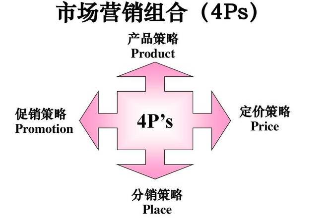 高端营销型网站制作公司（高端营销型网站制作软件）
