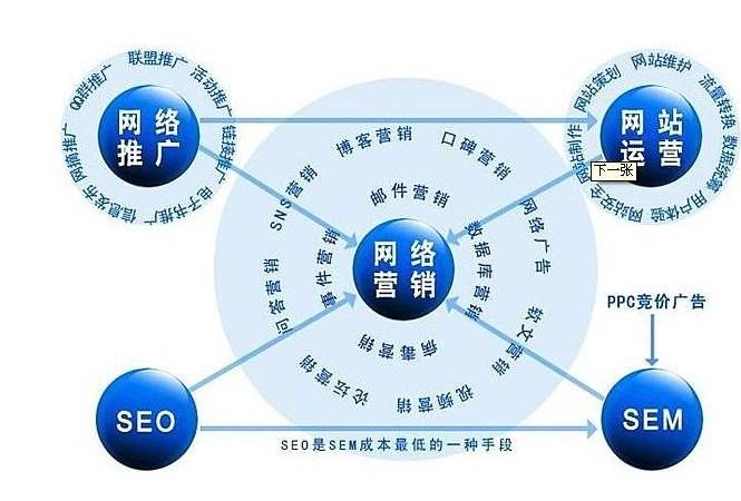 网络推广营销话术和面对的问题解答（网络推广营销话术模板）