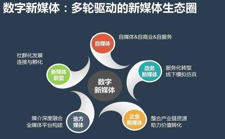 sns社区营销（SNS社区运营推广）