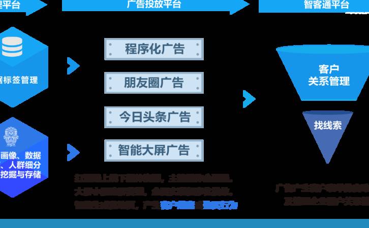 网站seo关键词布局（seo软文关键词布局）