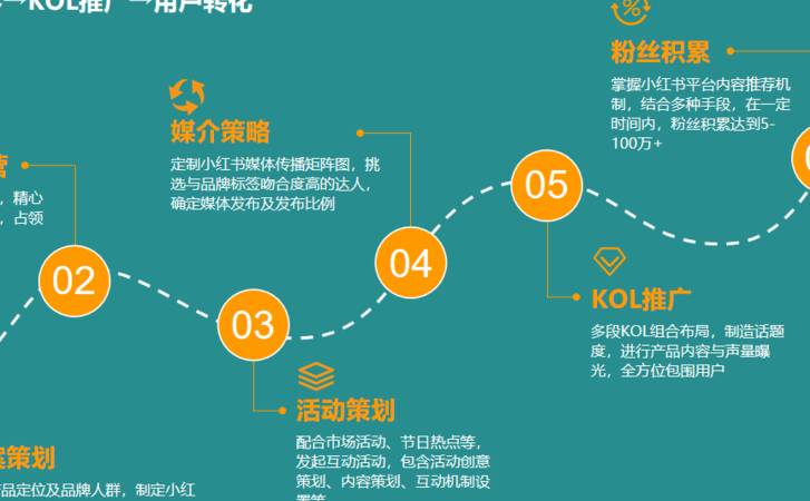 自媒体命名大全（自媒体命名技巧）