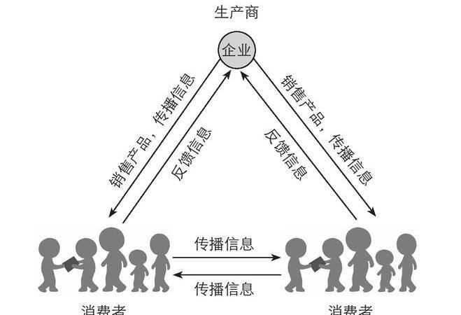 网络口碑营销推广方案（网络口碑营销推广方式）