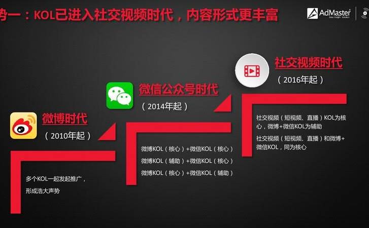 抖音二类电商是什么意思（抖音二类电商怎么做）