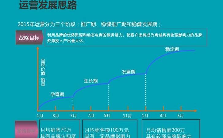 sns营销的优势有哪些（sns营销的优势与不足）