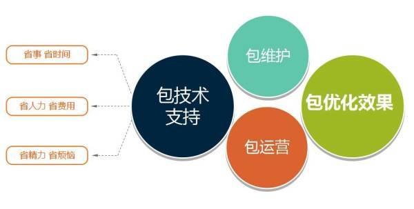 二类电商的推广方式(二类电商运营方案) 二类电商的推广方式(二类电商运营方案)
