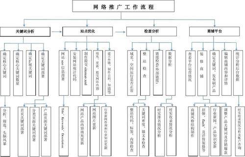 如何设置营销型网站推广(如何设置营销型网站链接) 如何设置营销型网站推广(如何设置营销型网站链接)