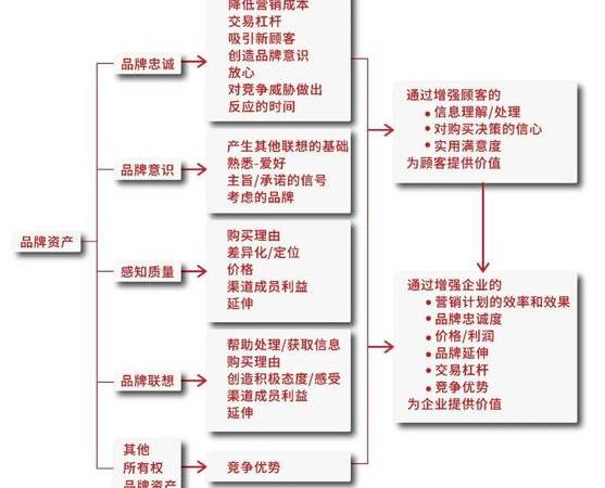 二类垂直电商平台(二类垂直电商产品) 二类垂直电商平台(二类垂直电商产品)