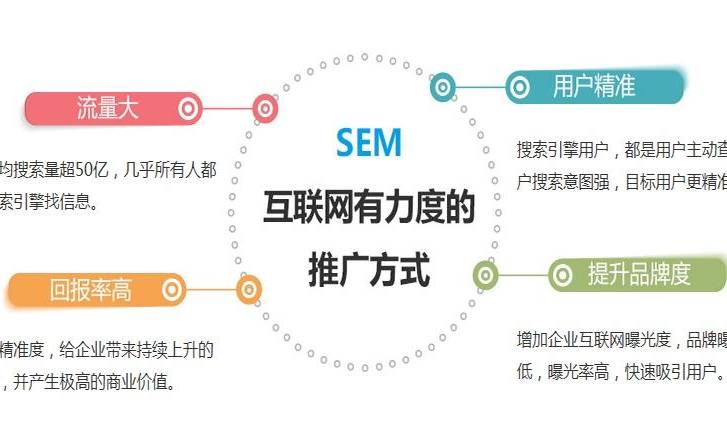 sns营销策划方案范文（sns营销策划案例）
