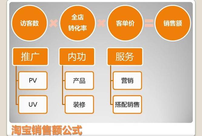 网站seo文章代写注意三点会让百度收录变简单（seo文章代写平台）