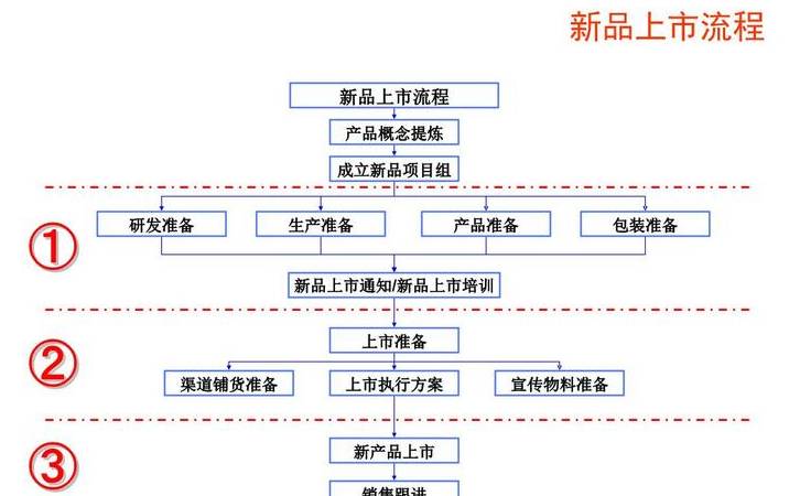品牌营销型网站建设（品牌营销型网站建设流程）