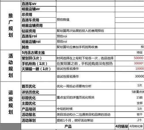 SNS裂变营销（sns社区营销）