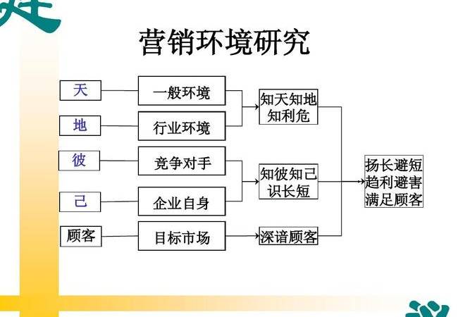 网络直播的运营模式研究（网络直播的运营模式有哪些）