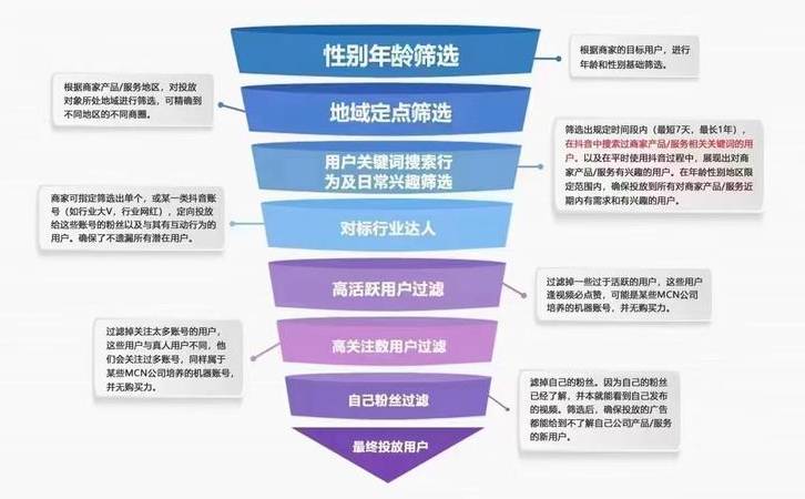 二类电商相关术语有哪些（二类电商相关术语是什么）