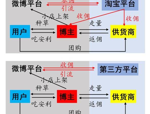 自媒体写作套路公式（自媒体写作套路有哪些）