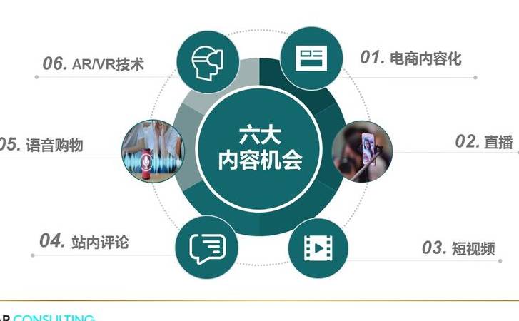 sns社区营销(SNS社区运营推广) sns社区营销(SNS社区运营推广)