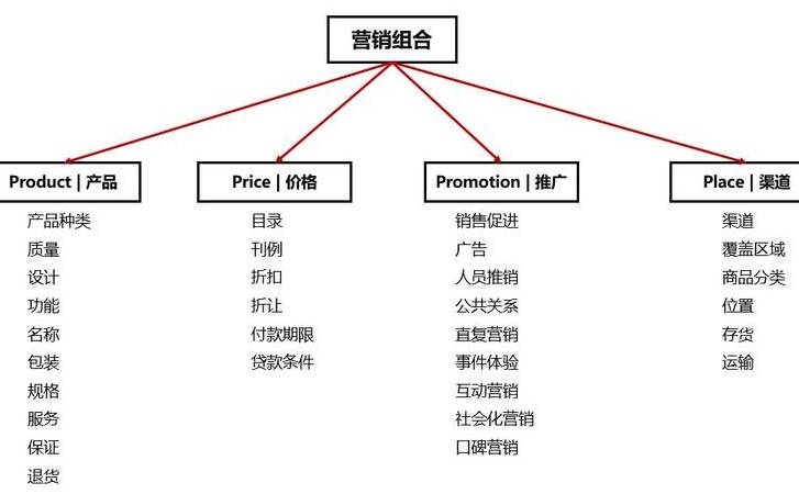 营销型网站页面设计(营销型网站页面图片) 营销型网站页面设计(营销型网站页面图片)