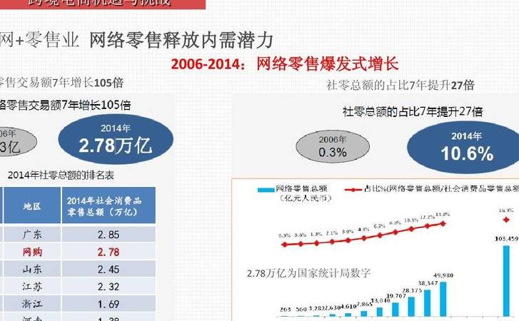 sns社交营销媒体（sns营销成功案例）
