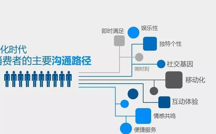 内衣品牌策划方案(内衣品牌策划书模板) 内衣品牌策划方案(内衣品牌策划书模板)