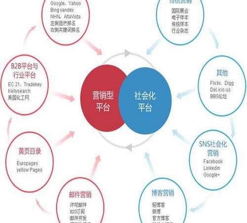 sns营销（sns营销推广适用于哪些市场需求）