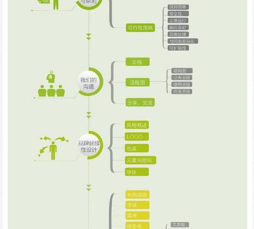网络直播的运营模式研究（网络直播的运营模式有哪些）