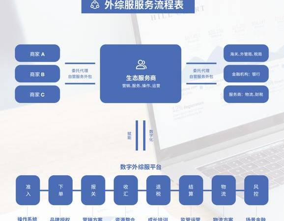 什么是营销型企业网站跟普通网站有什么区别（什么是营销型企业网站有什么特点）