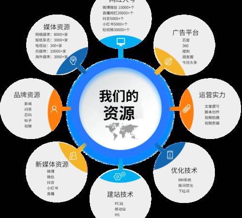 品牌全案策划(品牌设计与策划) 品牌全案策划(品牌设计与策划)