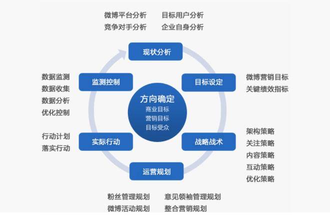 直播运营效果评估表（直播运营效果评估怎么写）