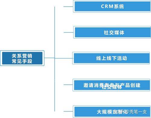 SEO网站排名是什么（seo网站排名怎么做）