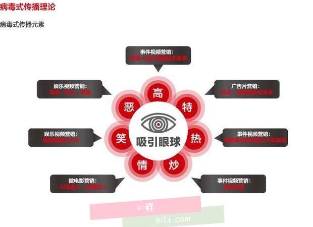 网络直播如何推广食品（网络直播如何推广产品）