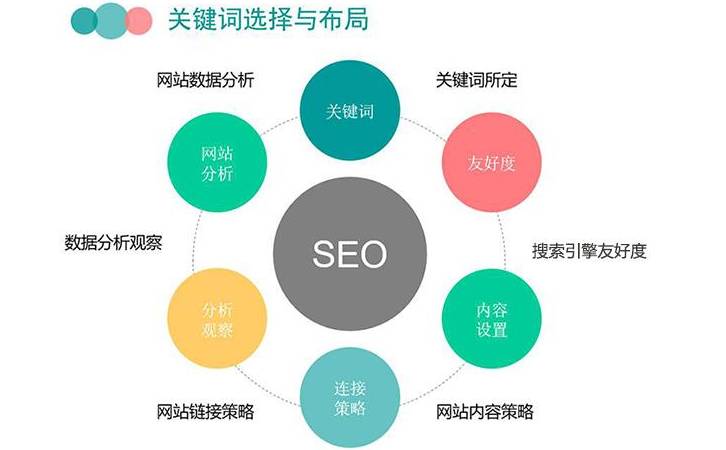 网站seo怎么设置(seo站内优化怎么做) 网站seo怎么设置(seo站内优化怎么做)