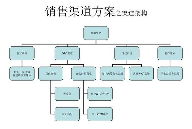 品牌策划传播公司排名(品牌策划传播公司招聘) 品牌策划传播公司排名(品牌策划传播公司招聘)