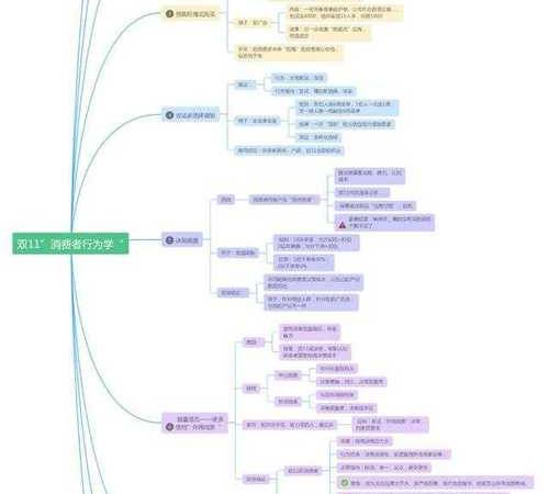 二类电商怎样选品牌（二类电商怎样选择）